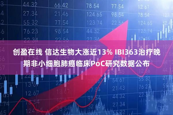 创盈在线 信达生物大涨近13% IBI363治疗晚期非小细胞肺癌临床PoC研究数据公布